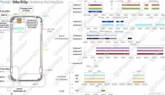 吉水苹果15维修中心分享iPhone15系列配置怎么样